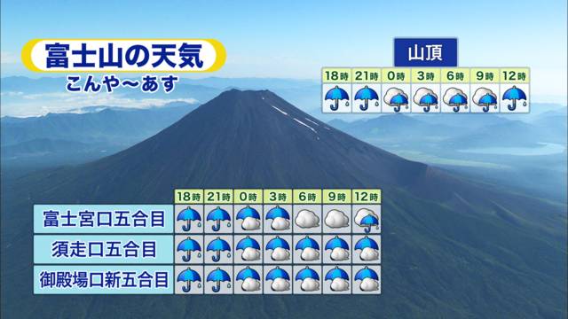 富士山情報